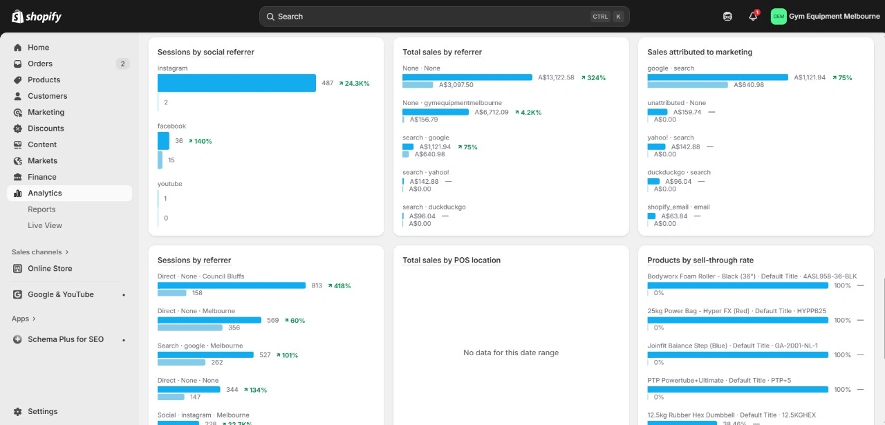 WooCommerce daily sales breakdown for My Fit Store showing consistent daily orders in September 2025